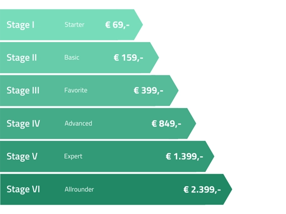 Individuelle Online-Marketing-Beratung